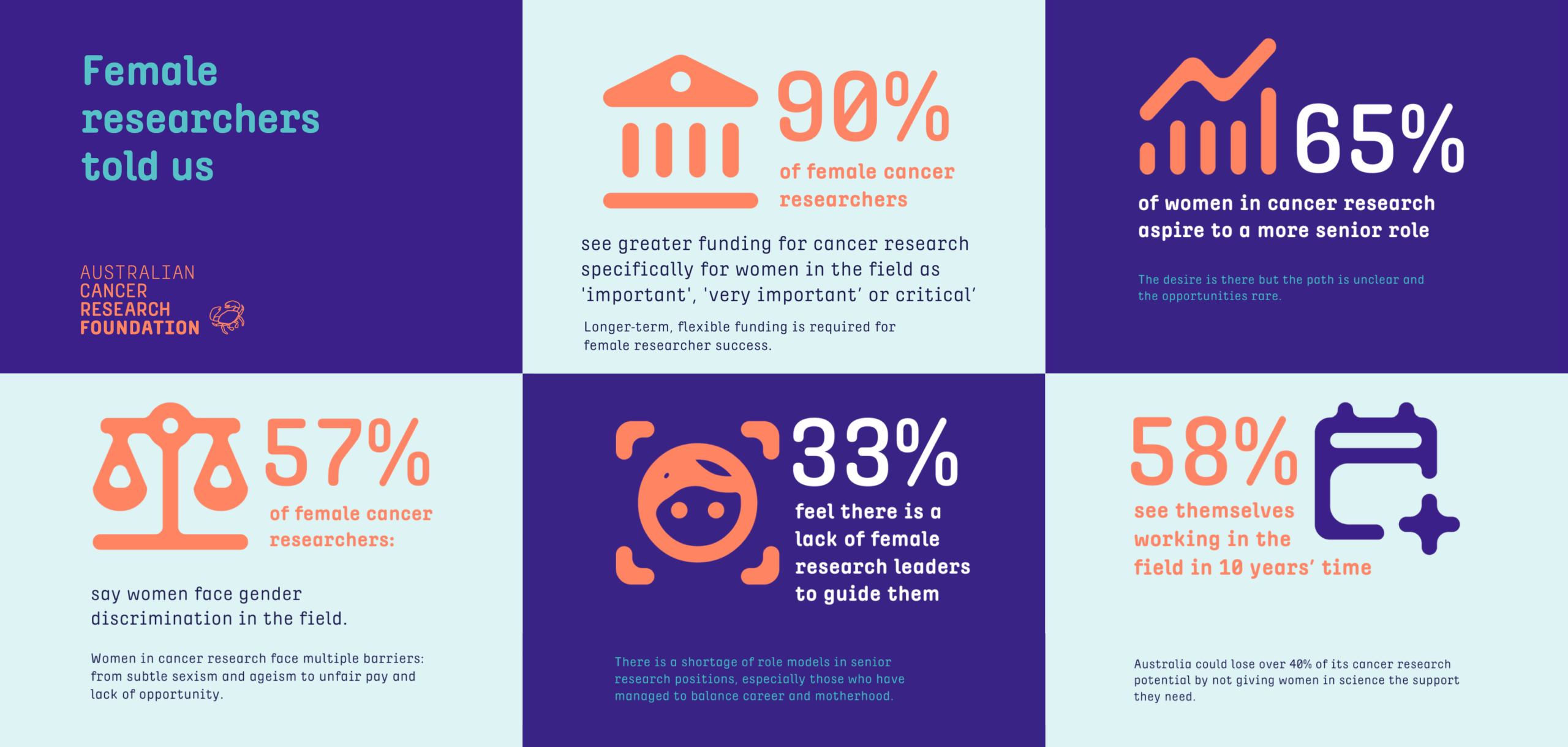 ACRF_Facts_1400x667px_v01-scaled.png ACRF_Facts_1400x667px_v01-scaled.png