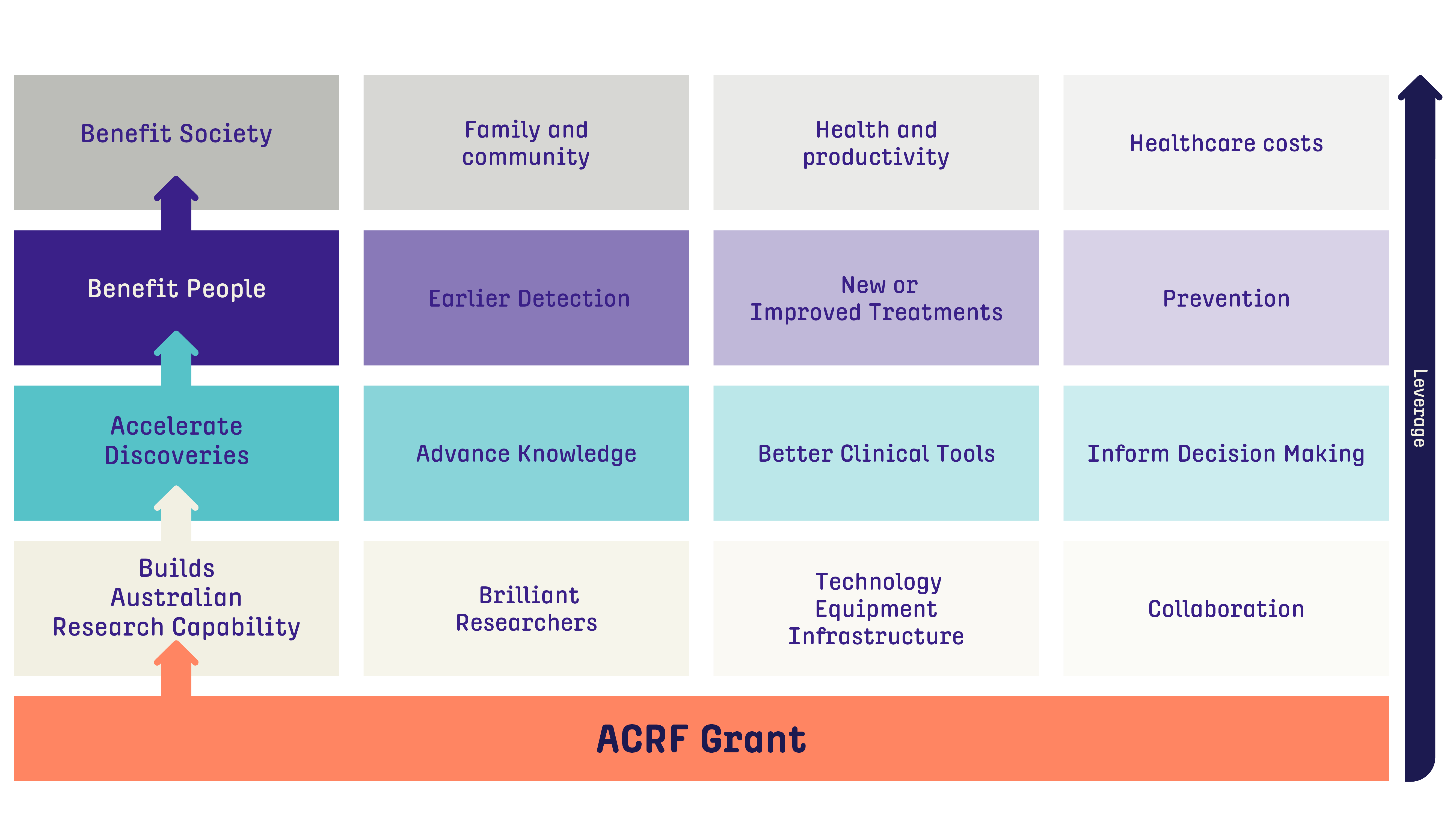 ACRF-ImpactFramework-1920x1080-FINAL-R2.png ACRF-ImpactFramework-1920x1080-FINAL-R2.png